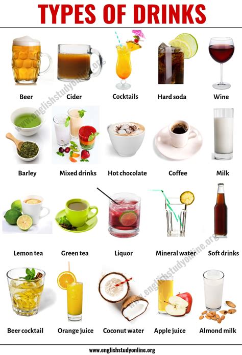 Types of Alcoholic Beverages