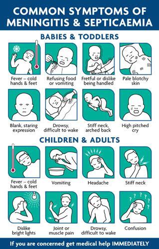 Common Sx of meningitis & septicemia | Pediatric nursing, Nursing students, Medical education