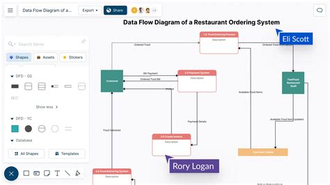 Data Flow Diagram Examples Symbols, Types, And Tips, 40% OFF