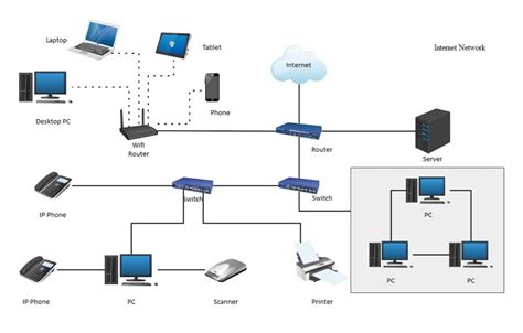 Network Diagram Examples & Templates | Online & Desktop