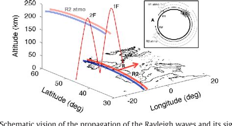 Figure 1 from HF radar detection of infrasonic waves generated in the ionosphere by the 28 March ...