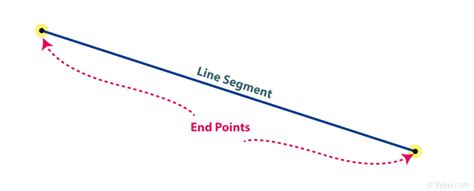 Line Segment and Ray (Definition)