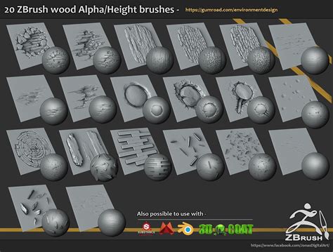 Zbrush tutorial, Zbrush, Brush