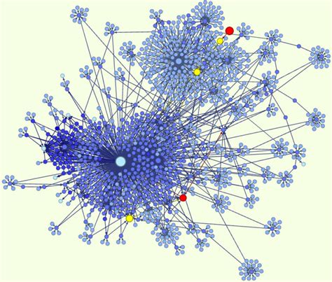 Graph Visualizations: Why and When are they Useful - Ergo Sum