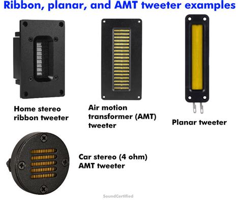 What Type Of Tweeter Is Best?