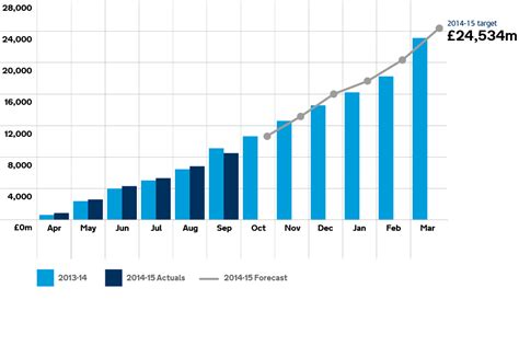 How we're doing: our performance so far this year - GOV.UK