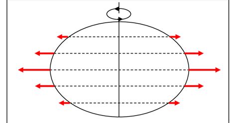 Variation of the gravity-vector over the Earth surface due to Earth ...