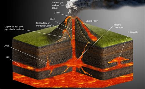 Volcanic Rock Formations