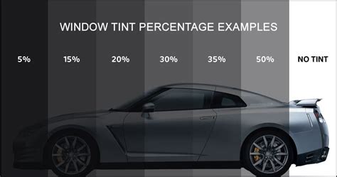 Windows Tint Percentage Chart