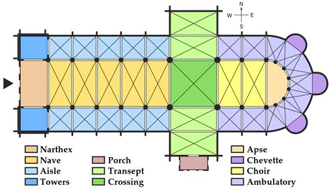 Gothic Architecture Plan