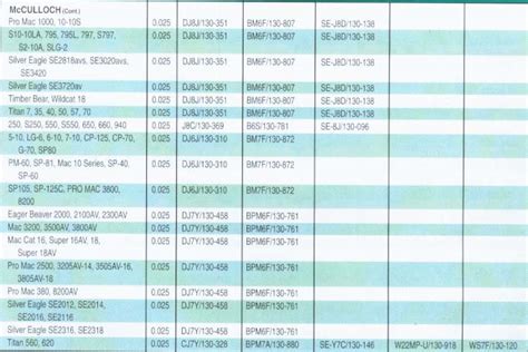 stihl spark plug chart