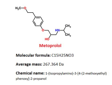 Metoprolol - Drugs Details