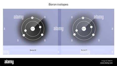 boron isotopes atomic structure backdrop - physics theory illustration schematic Stock Photo - Alamy