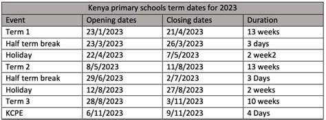 2022 term dates for schools in Kenya: Calendar and timetable - Tuko.co.ke