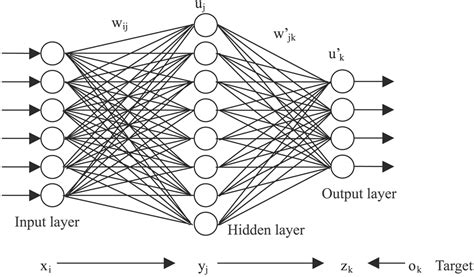 'neural-networks' tag wiki - Mathematics Stack Exchange