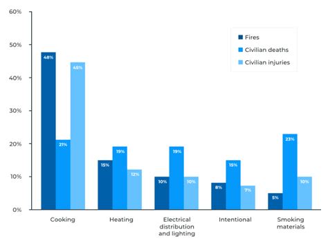 Leading Causes of Home Structure Fires | Red River Mutual