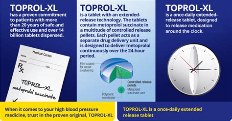 Reasons to Choose TOPROL-XL® (metoprolol succinate)