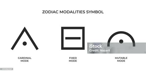 Zodiac Modalities Symbols Cardinal Fixed And Mutable Mode Astrology And ...