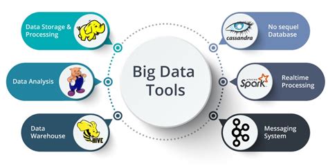 Everything You Need To Know About Big Data in 2020 - Talk Study