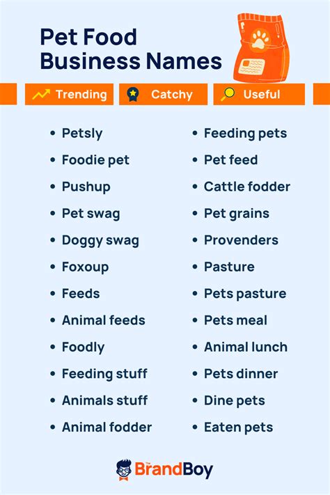 341+ Pet Food Company Names Ideas And Domains (Generator + Guide ...