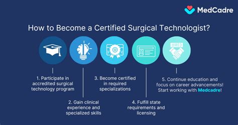 How to Become a Certified Surgical Technologist | MedCadre