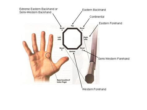 Using the Opposite Hand to Improve your Tennis Game - Part 2