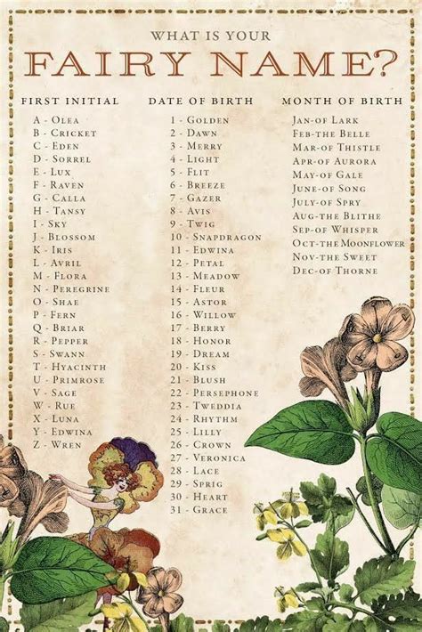 Pin by Miranda Abdoel on ALICE IN WONDERLAND... | Fairy names, Names ...