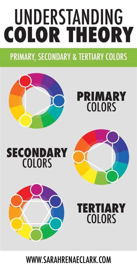 Psychology : Learn about the color wheel, primary colors, secondary colors, tertiary colors a ...