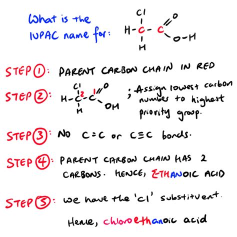 HSC Chemistry - Module 7 - Inquiry Question 1