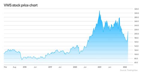 Renewable energy stocks: The companies tackling climate change