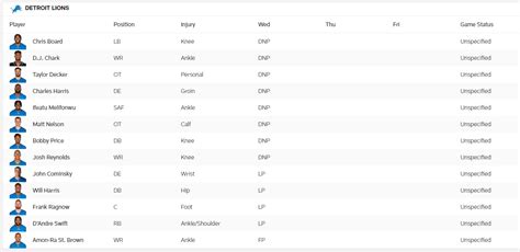 Lions Injury Report 10/19/22 : r/detroitlions
