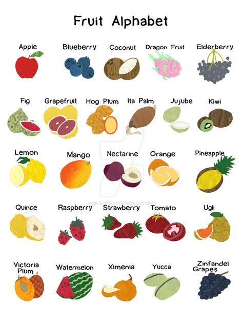 ABC Fruit Poster by hiddentalent1 on DeviantArt