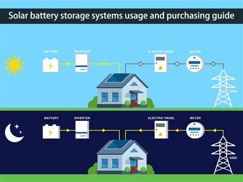 Solar battery storage systems usage and purchasing guide - Huntkey ...