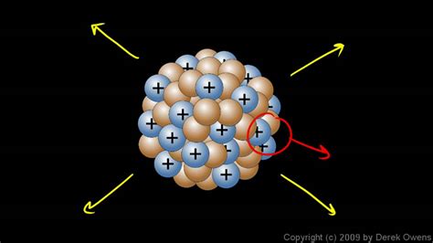 Physical Science 7.4c - The Atomic Nucleus - YouTube