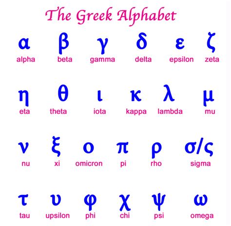 Phoenician Alphabet Translation Images & Pictures - Becuo