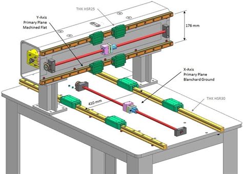 3 Axis Cnc Milling Machine Diagram - Gambar Wallpaper Keren