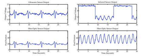 Sensor output comparison with two web materials of different opacity. | Download Scientific Diagram