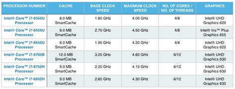 Top 10 Best Intel Core i7 Processor Laptops (8th Gen) - Top Rated Models