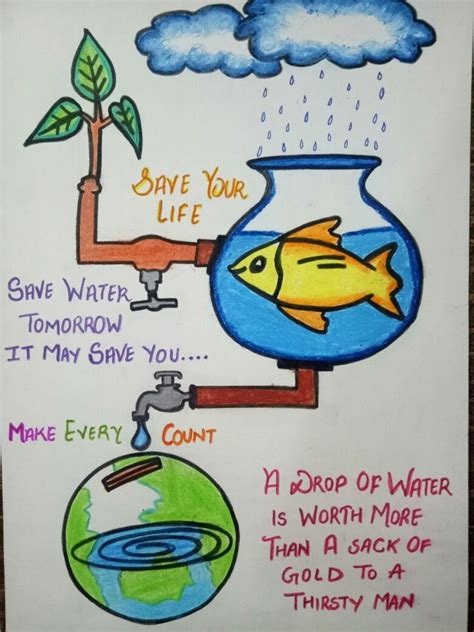 Poster on save water | Save water poster drawing, Water pollution poster, Save water poster