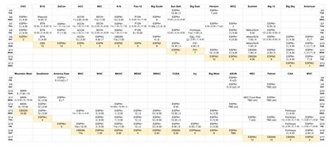 2024 WBB Conference Tournaments Schedule Grid : r/NCAAW