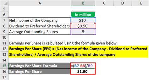 Earnings Per Share Formula | Definition, Formula, How to Calculate?