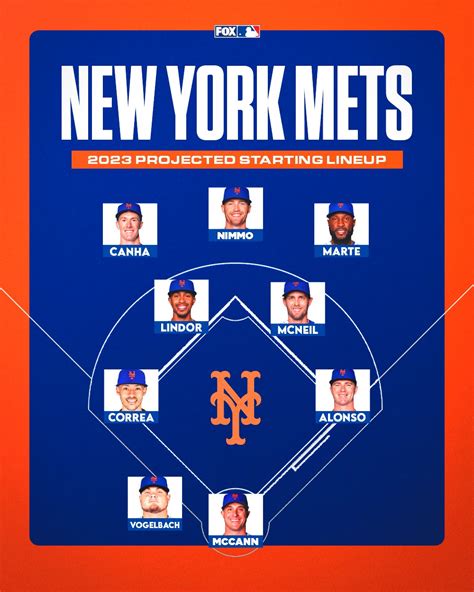 Ny Mets Roster 2025 - Warren Metcalfe