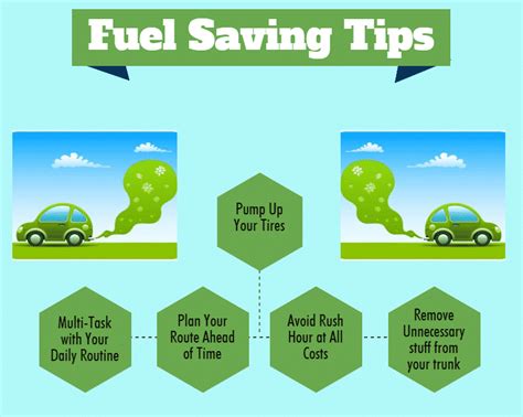 A few Tips On how to Save Fuel