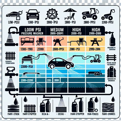 Ultimate Pressure Washer PSI Chart Guide! - PBC Pressure Cleaning