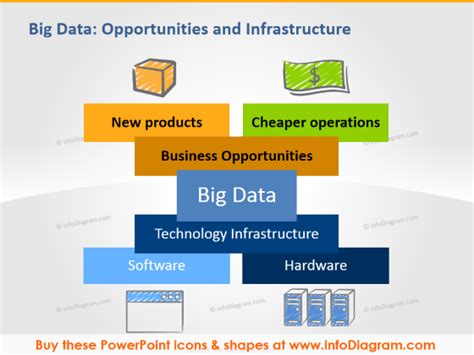 Big Data Diagrams Icons Powerpoint Technology 4V Data Volume Cloud #powerpoint #template #theme ...