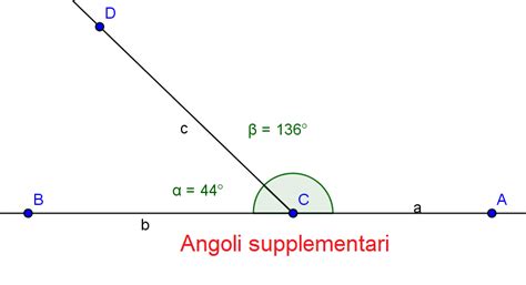 Natura Matematica: Ricordare con giochi di parole gli angoli ...