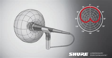 where microphone captures loudly in cardioid polar pattern - Sound Design Stack Exchange