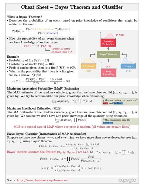 Bayes' Theorem and Classifier [Cheat Sheet] | Data science, Data ...