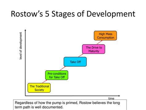 PPT - Chap 9 Development PowerPoint Presentation, free download - ID ...