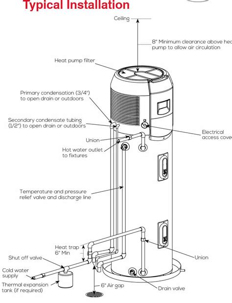 rheem installation – Bestank